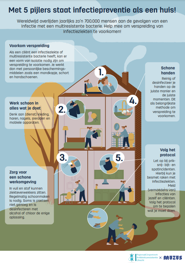 Met 5 pijlers staat infectiepreventie als een huis!