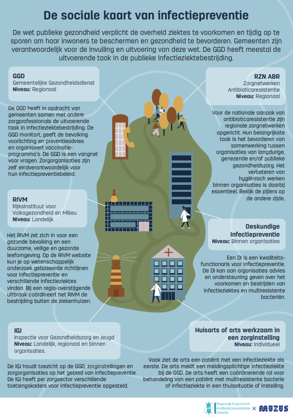 De sociale kaart van infectiepreventie